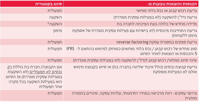 IFRS 18