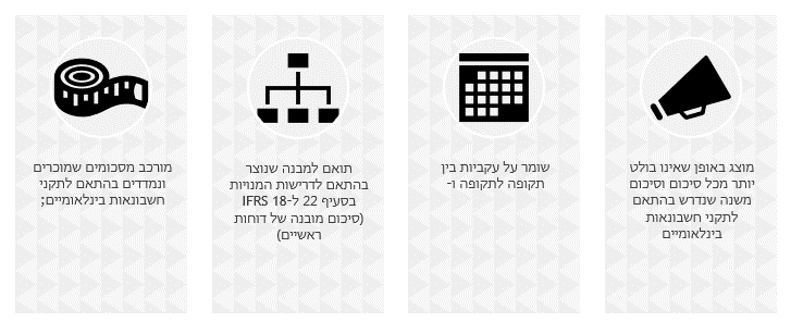 IFRS 18