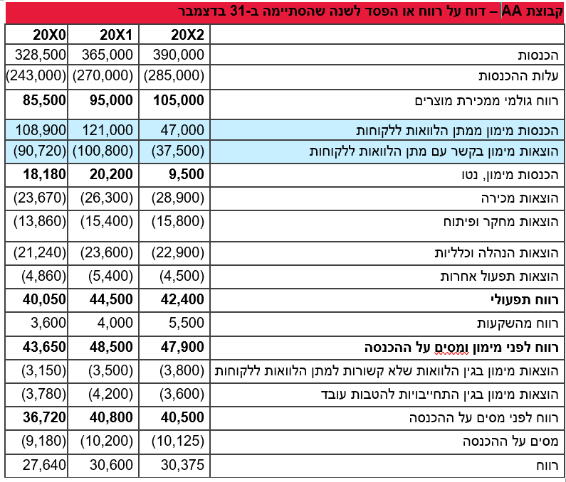 IFRS 18