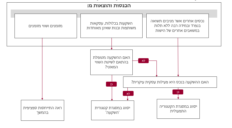 IFRS 18