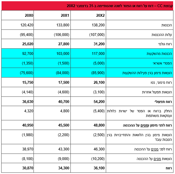 IFRS 18